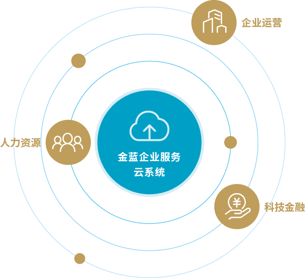 业务板块 业务板块
